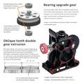 HGX LITE 2.0 Extruder Dual-Gang-Tarnung Ganzmetall – 2