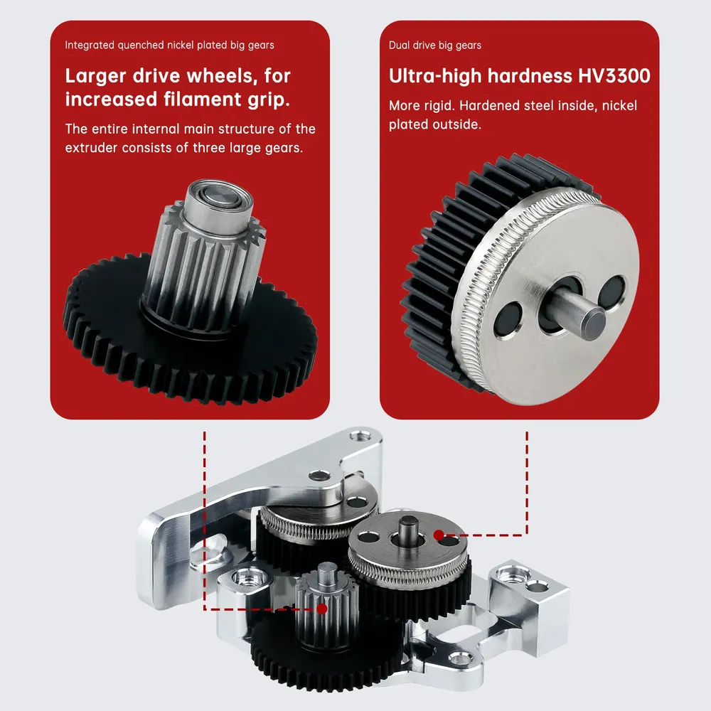 HGX-LITE-Extruder Dual Gear aus gehärtetem Stahl