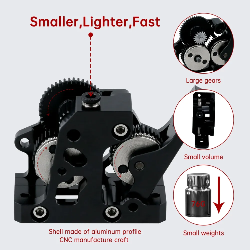 HGX-LITE-Extruder Dual Gear aus gehärtetem Stahl