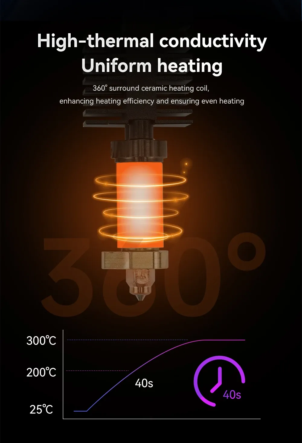 Hot End Kit Ganzmetalldüse gehärteter Stahl für Creality K2 Plus