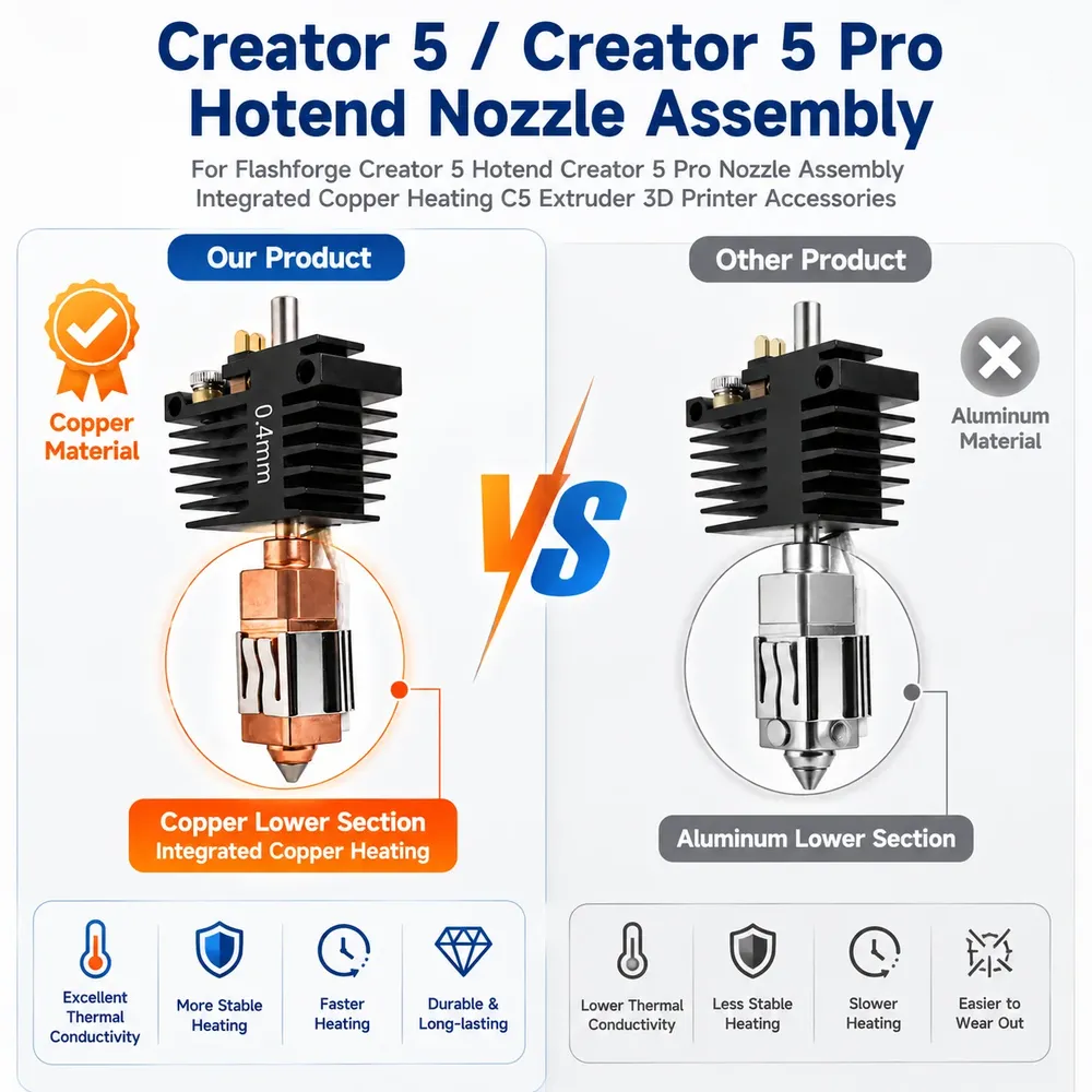 Hotend-Düsenbaugruppe für Creator 5 Pro mit Heizelement