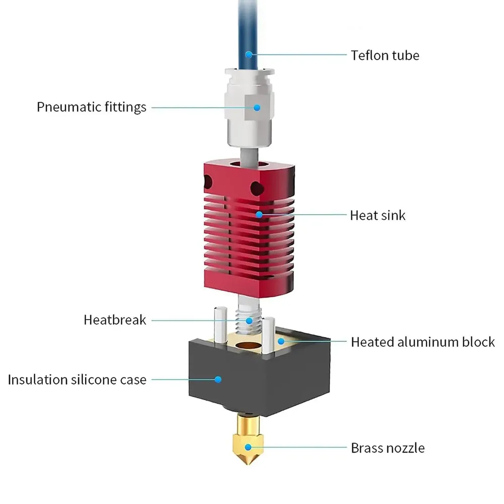 Hotend Extruder Kit mit PTFE-Schlauch für Ender 3