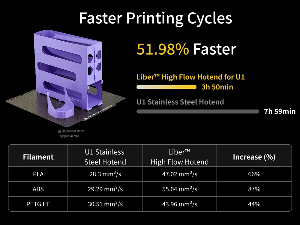 Hotend für Snapmaker U1 mit DLC-beschichteter Düse bis 55 mm³/s