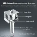 Hotend-Heizblock mit geh uevo – 6