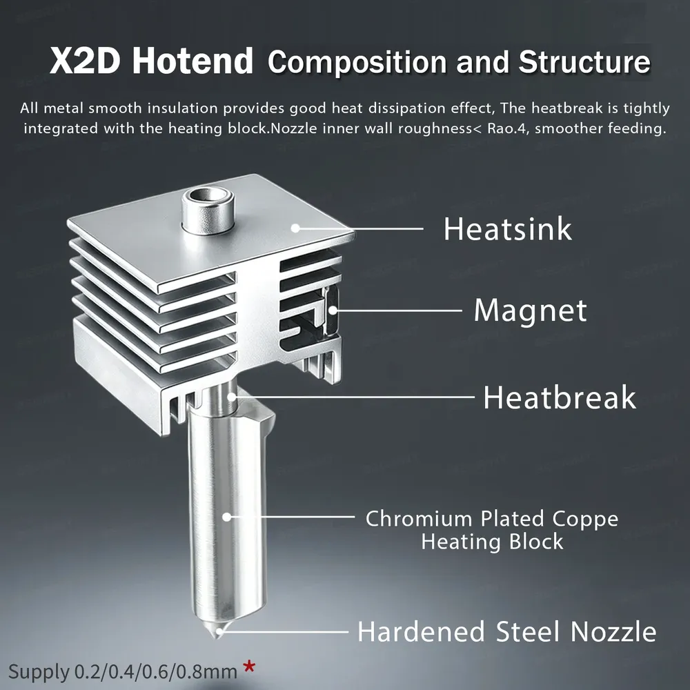 Hotend-Heizblock mit geh uevo