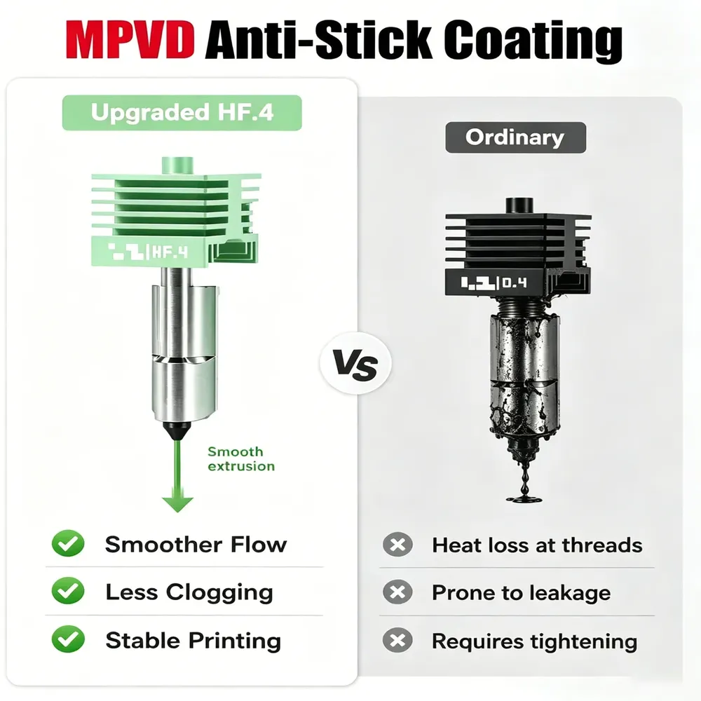 Hotend High-Flow MPVD für Bambu Lab A1 MINI mit Antihaftbeschichtung