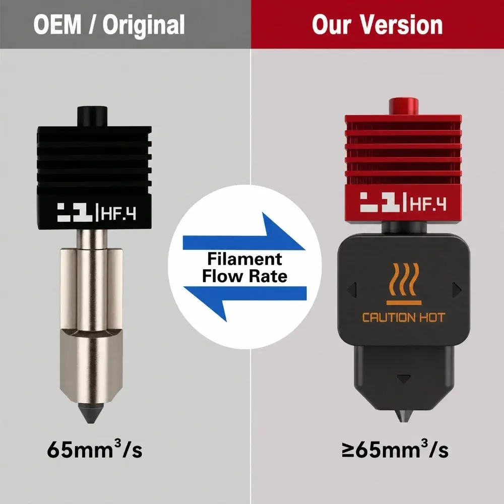 Hotend High-Flow MPVD für Bambu Lab A1 MINI mit hoher Härte