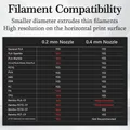 Hotend-Kit Edelstahl für Bambu Lab A1/A1 Mini integriertes Design – 4
