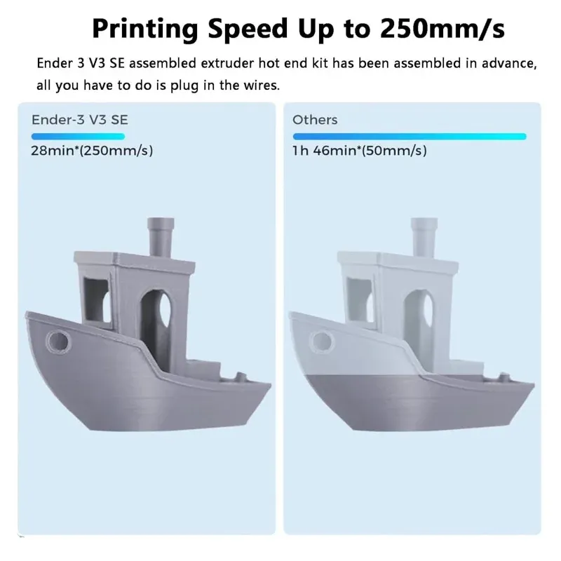 Hotend Kit Extruder für Ender 3 V3 SE 260°C