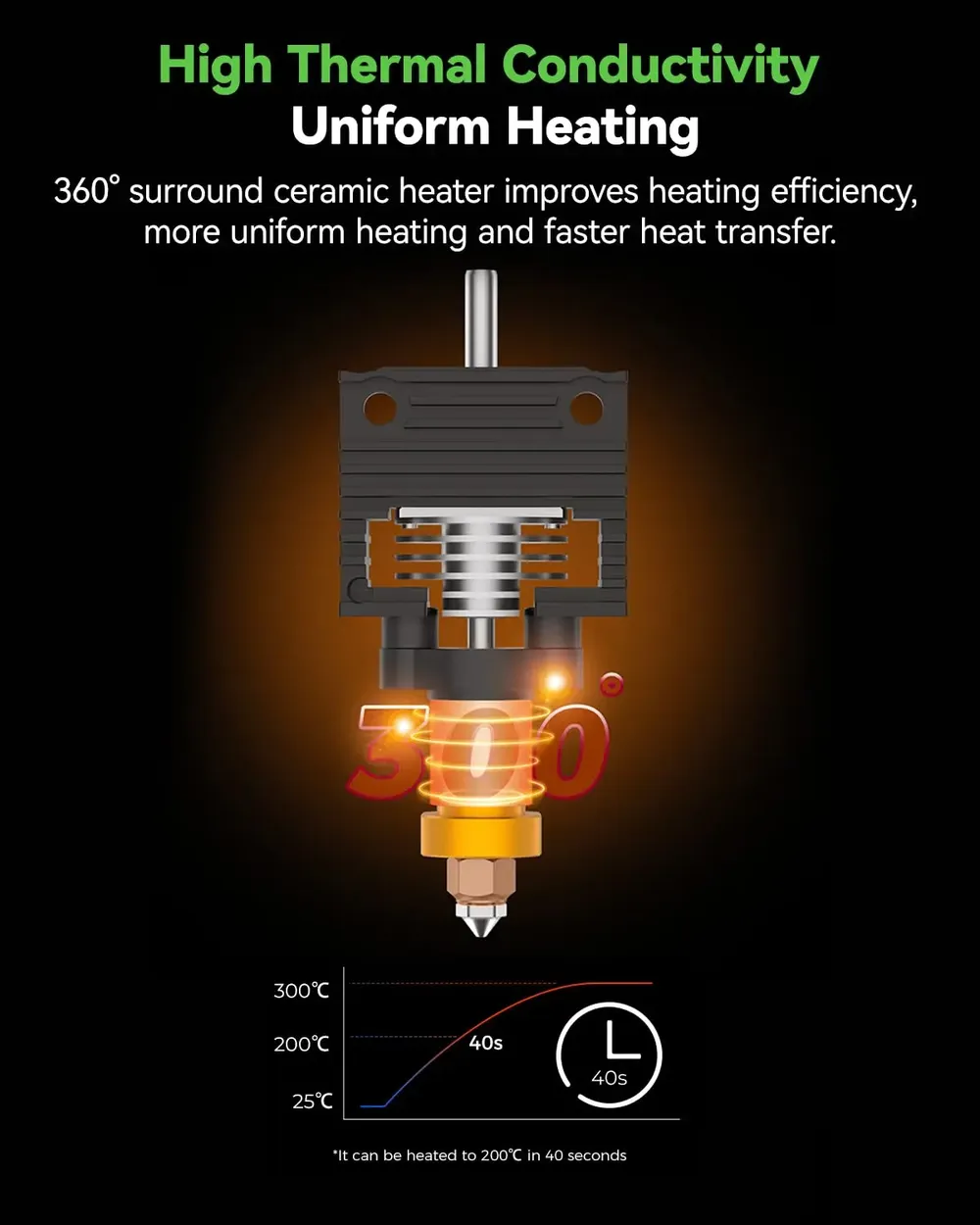 Hotend-Kit für Creality K1 Serie mit Keramik-Heizblock