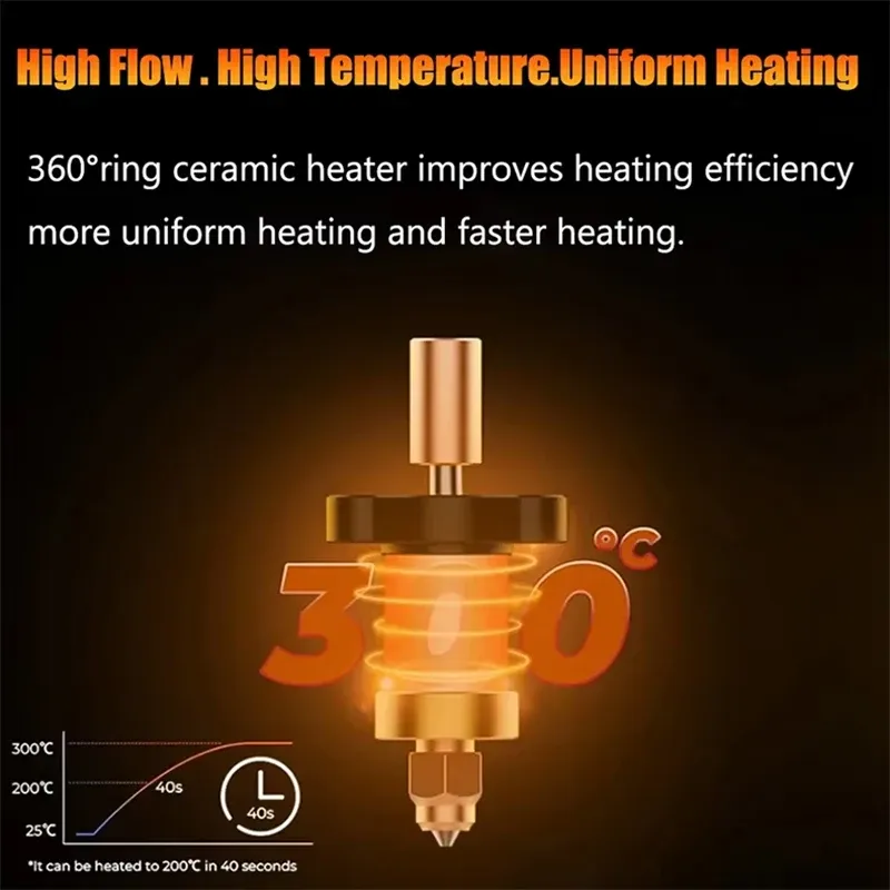 Hotend-Kit Keramik für Ender 3 V3 KE mit 300°C Heizblock
