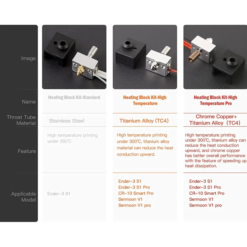 Hotend Sprite Extruder Hochtemperatur für Ender 3 S1 Pro