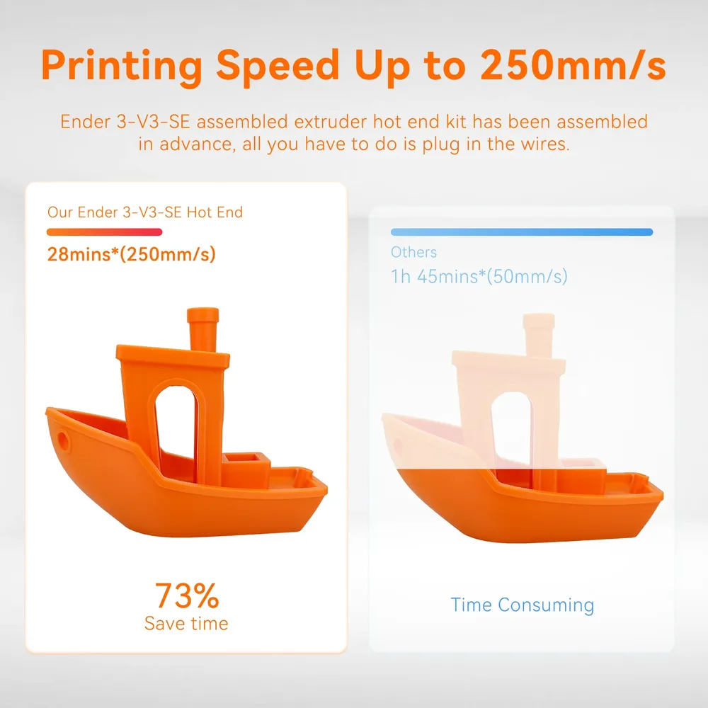 Hotend Update Kit Ender 3 V3 SE Bimetallischer Hals Hochtemperatur