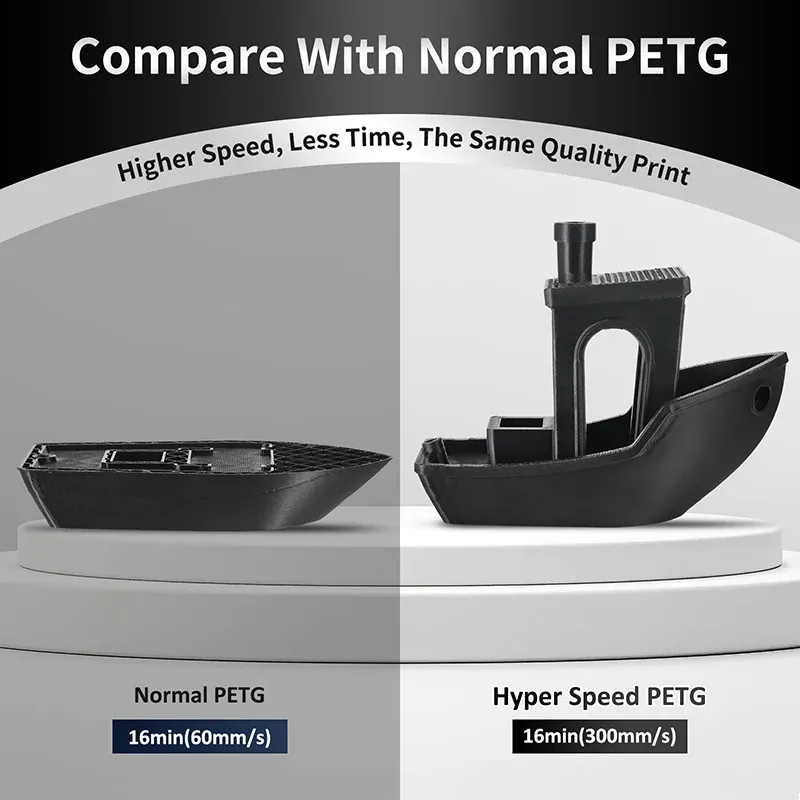Hyper Speed PETG Filament 1,75 mm geringes Stringing 10 kg