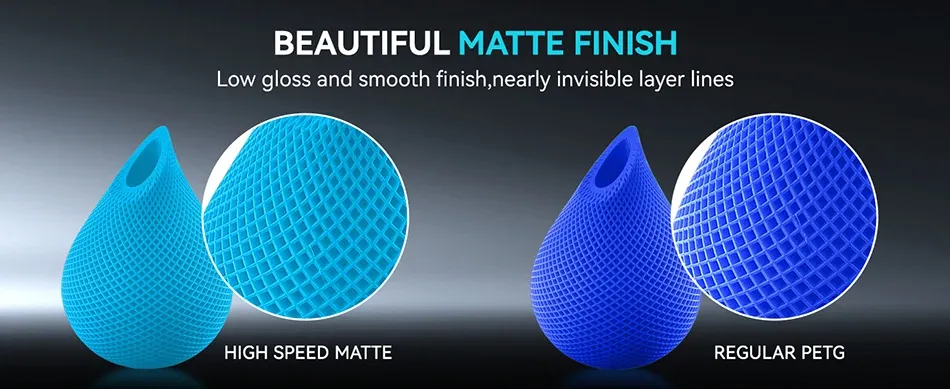 Matt PETG Filament 1,75 mm Hochfluss Schnelleffekt 15 Rollen