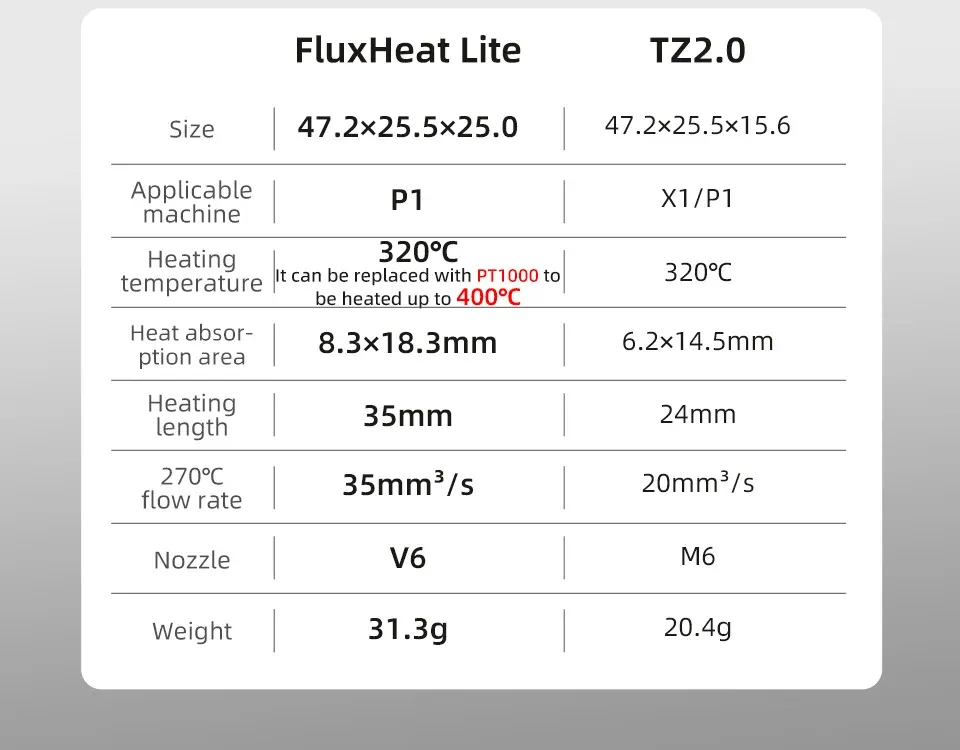 Mellow High Flow NF FluxHeat LIte Hotend Tc4 Heatbreak für Bambu Lab P1P P1S