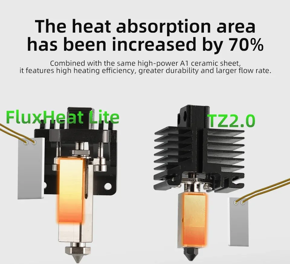 Mellow High Flow NF FluxHeat LIte Hotend Tc4 Heatbreak für Bambu Lab P1P P1S