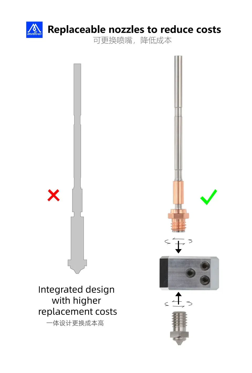 MK4 Hotend-Teile Titan Kupfer Heatbreak Throat Aluminium-Heizblock