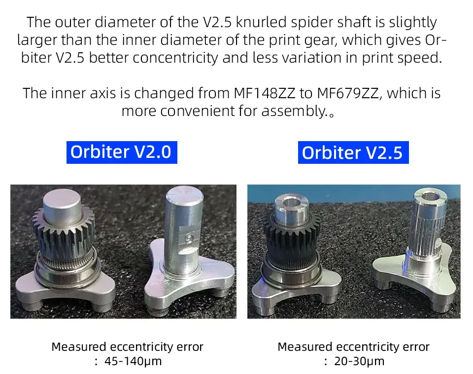 Orbiter Extruder V2.5 mit LDO Motor Direct Drive
