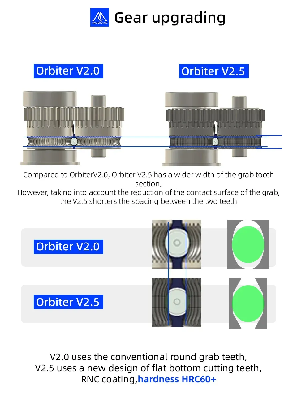 Orbiter Extruder V2.5 mit LDO Motor Direct Drive