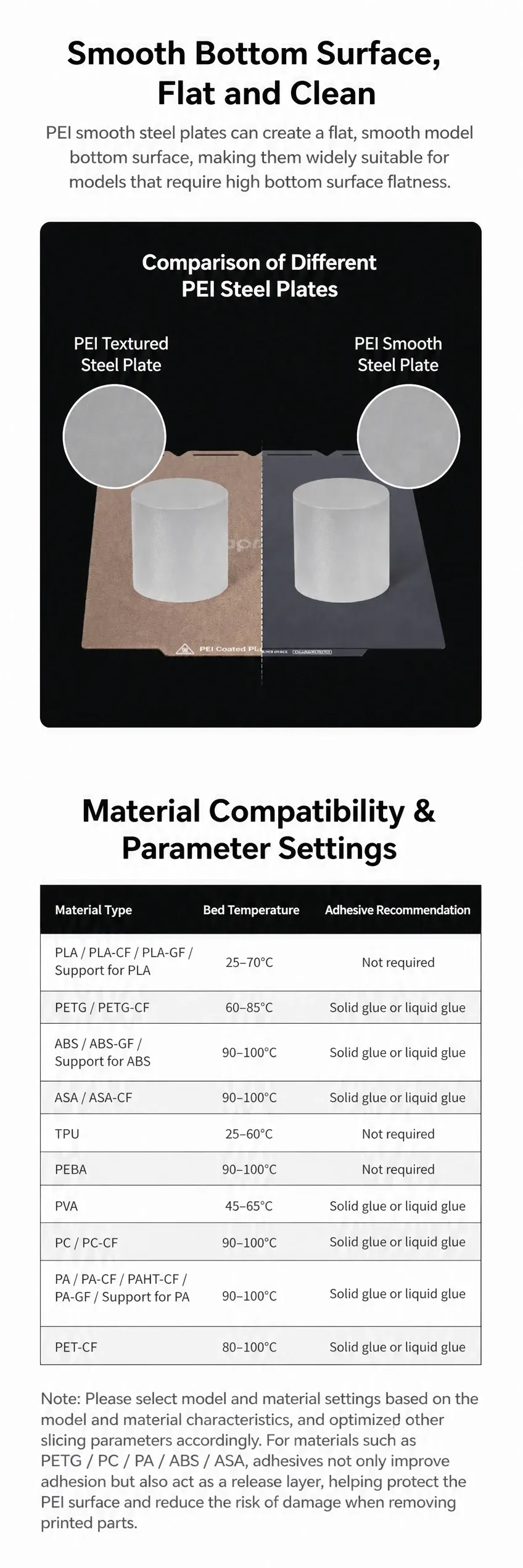 PEI-Bauplatte flexibel 150 x 150 mm
