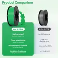 PETG Filament 1,75 mm gute Zähigkeit 1 kg 5 Rollen – 2