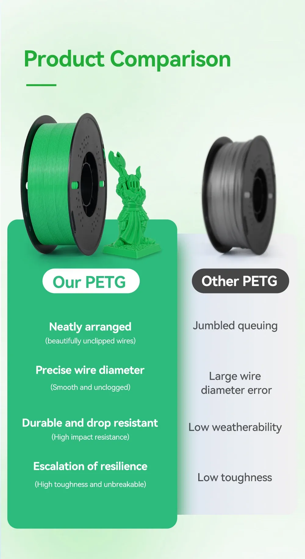 PETG Filament 1,75 mm gute Zähigkeit 1 kg 5 Rollen