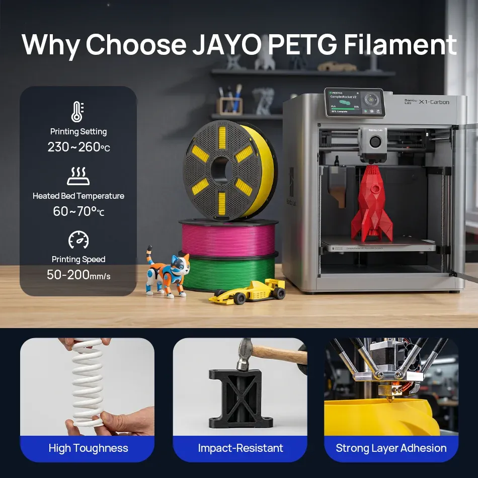 PETG Filament 1,75 mm hohe Zähigkeit geringe Fadenbildung 1,1 kg