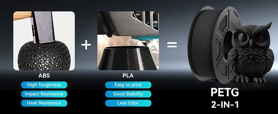 PETG Filament 1,75mm Hochgeschwindigkeits-Matt-PETG 20 Rollen