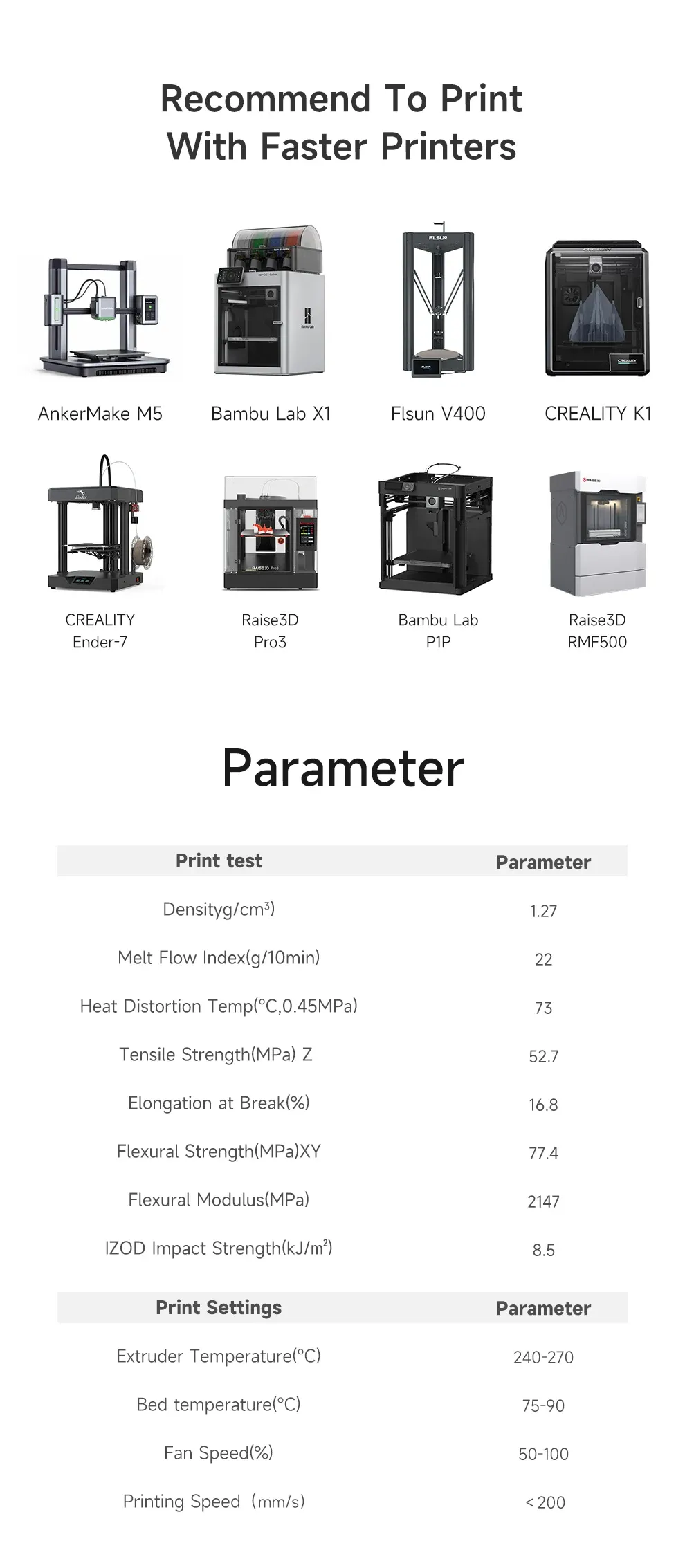PETG Filament 10 kg Schneller Druck hohe Festigkeit