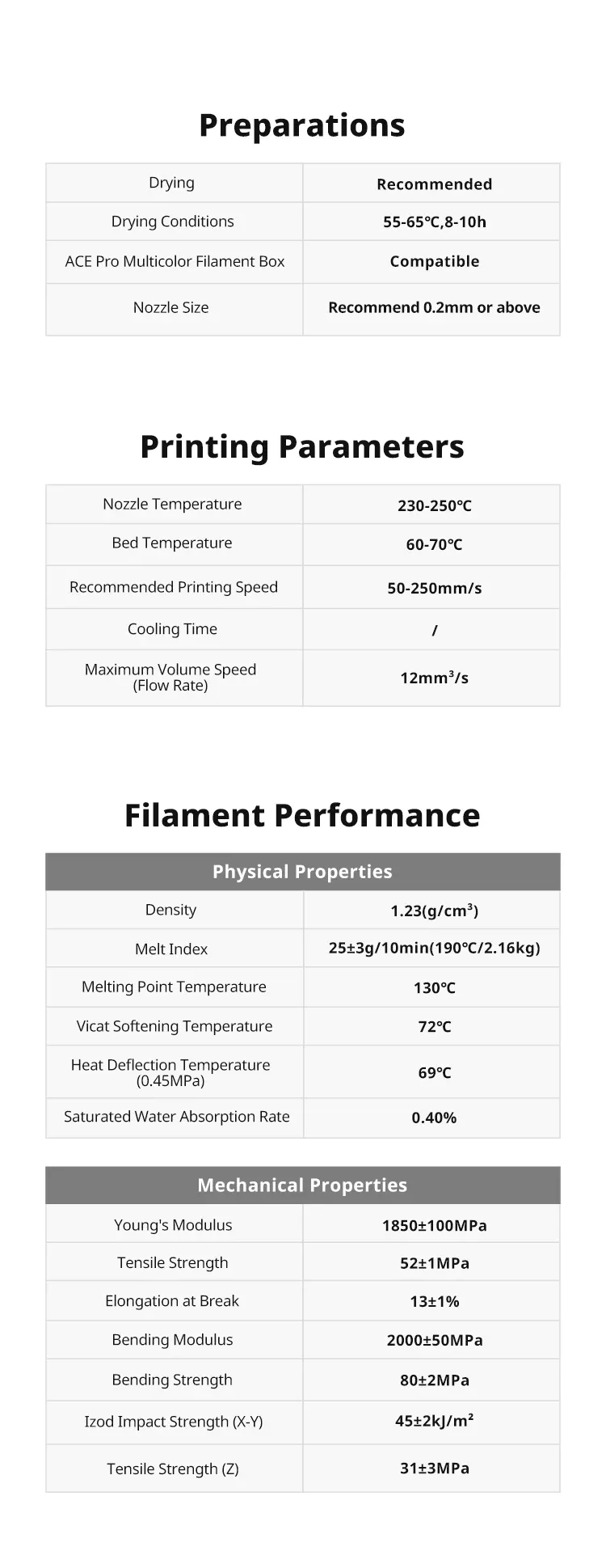 PETG Filament 3 kg für Kobra FDM 3D-Drucker