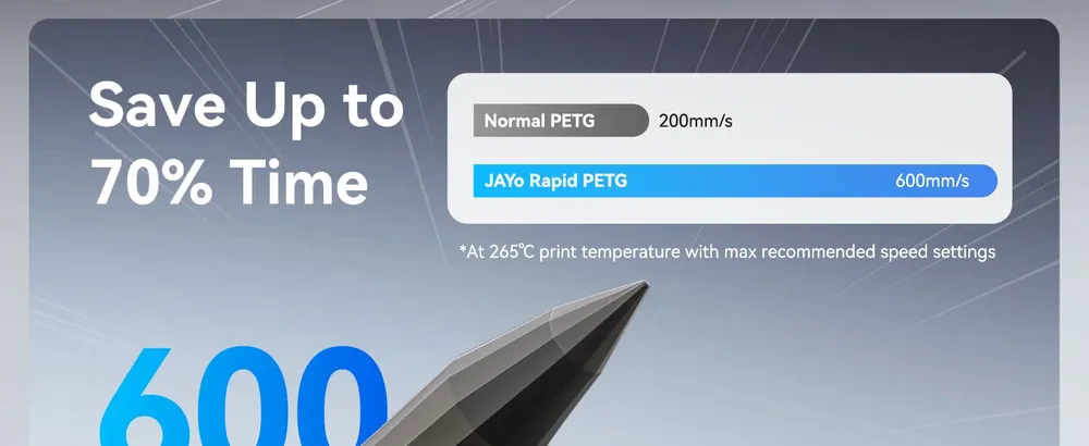 PETG Filament 4,4 kg Hochgeschwindigkeits-Matt 30-600 mm/s