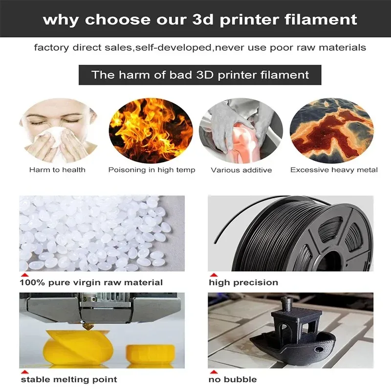 PETG Hochgeschwindigkeits Matt PETG Filament 1,75 mm 1 kg