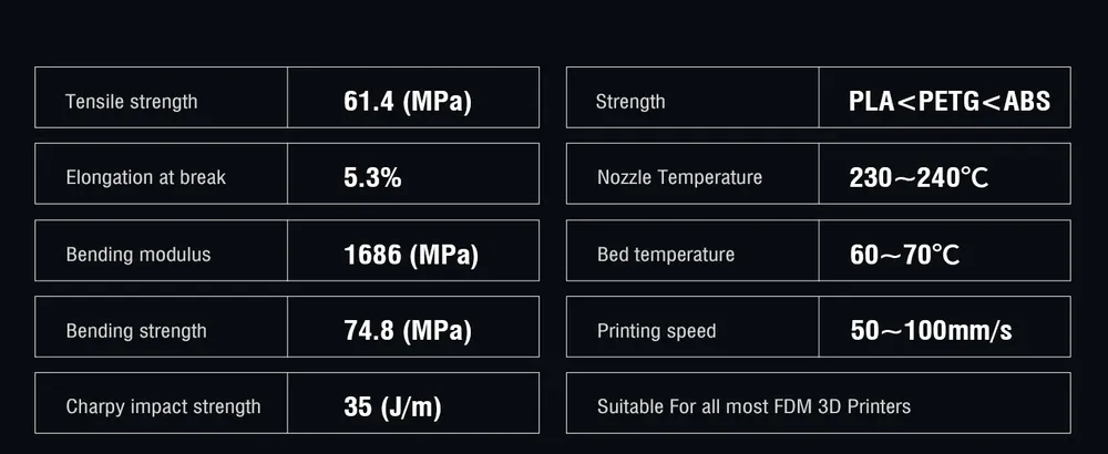 PETG Hochgeschwindigkeits Matt PETG Filament 1,75 mm 1 kg
