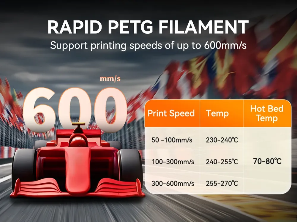 PETG Mattfilament Hochgeschwindigkeit 5 kg 1,75 mm