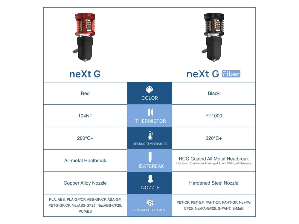 Phaetus Next G Hotend mit V6-Düsen für Voron Prusa