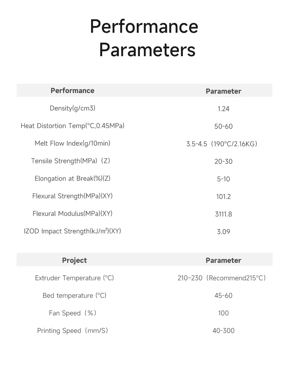 PLA Filament 1,75 mm Hochgeschwindigkeits-Basis-PLA 1 kg