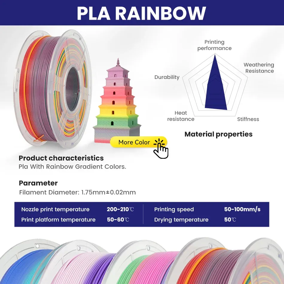 PLA Filament 1,75 mm keine Blase 5 Rollen
