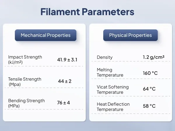 PLA+ Filament 1,75 mm robuster und stärker 2 kg bis 10 kg