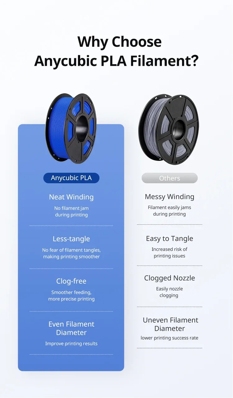 PLA Filament 1,75 mm umweltfreundlich 5 kg