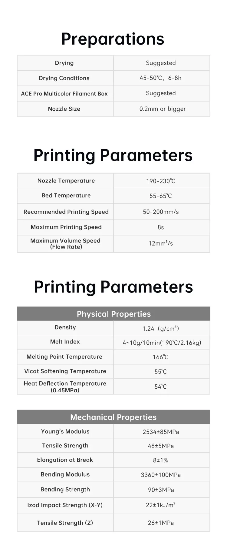 PLA Filament 1,75 mm umweltfreundlich 5 kg