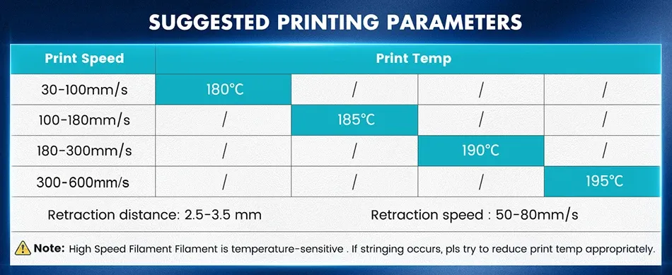 PLA Filament 1,75mm 3,3kg Hochgeschwindigkeits-PLA 600mm/s