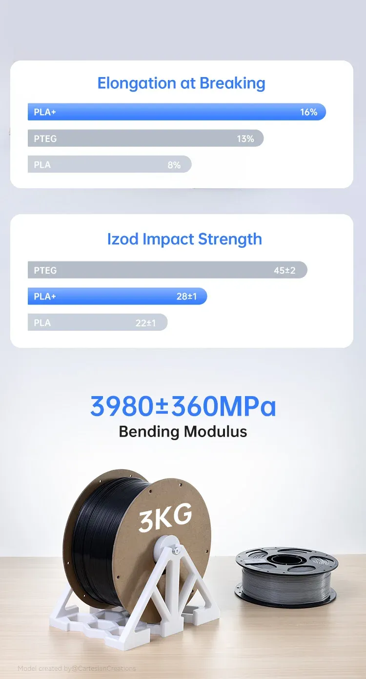PLA+ Nachfüllfilament spulenlos 5 kg bunt