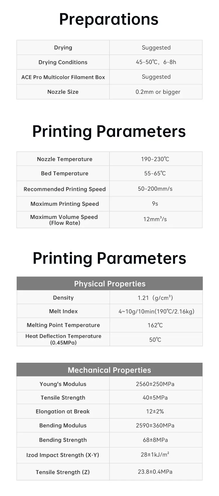 PLA+ Nachfüllfilament spulenlos 5 kg bunt