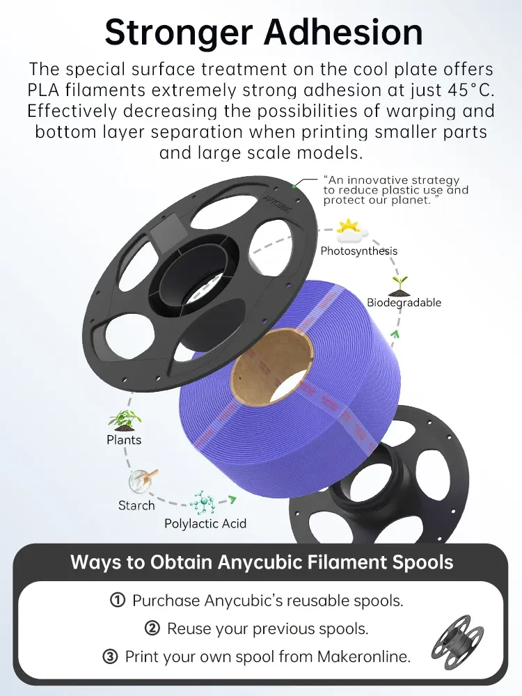 PLA Nachfüllfilament spulenlos 5 kg oder 10 kg
