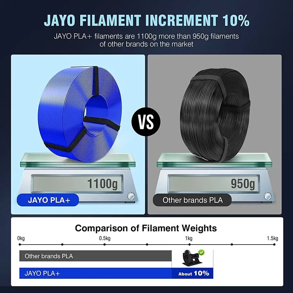 PLA PETG Filament 1,75mm 9 10 Rollen