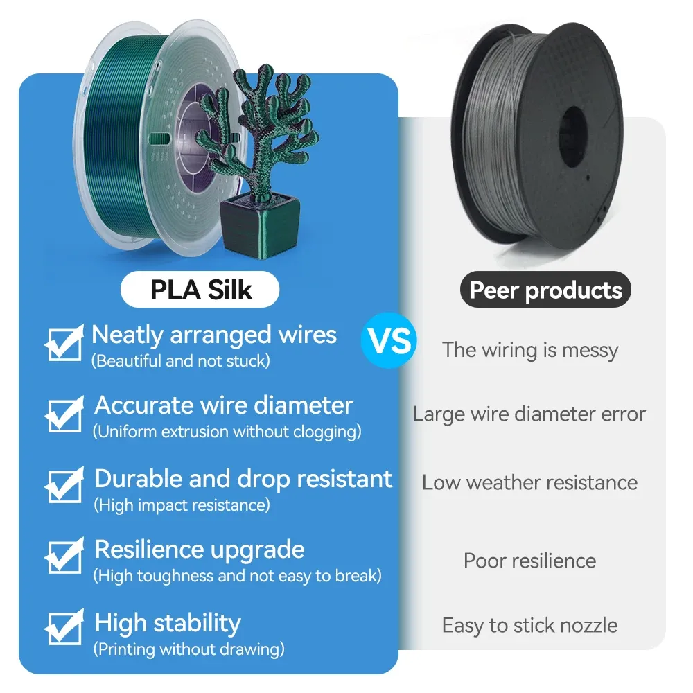 PLA Seidenfilament 3-Farben 1 kg bis 5 kg 1,75 mm