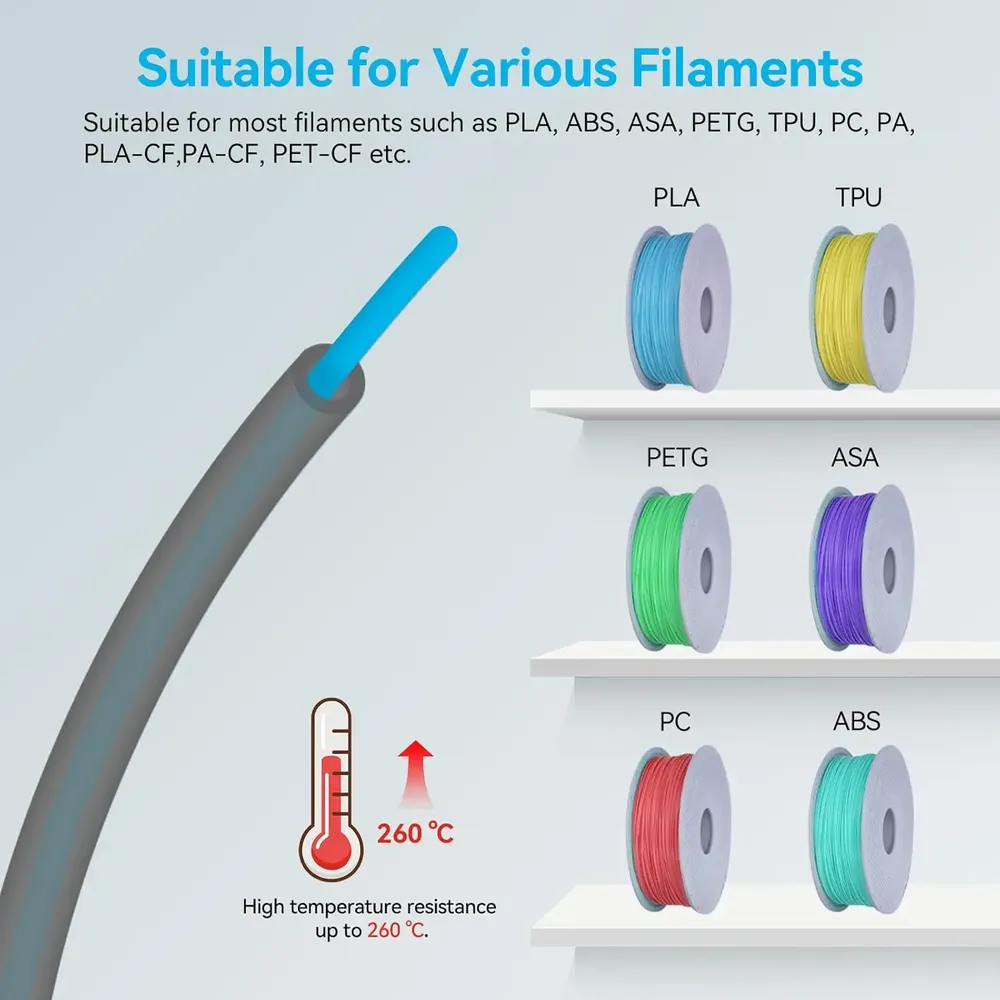 PTFE-Schlauch für 1,75 mm Filament mit Schneider