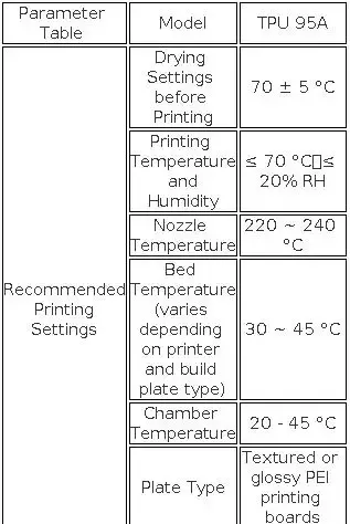 Rapid TPU Filament 1,75 mm 1 bis 10 kg Hochgeschwindigkeits