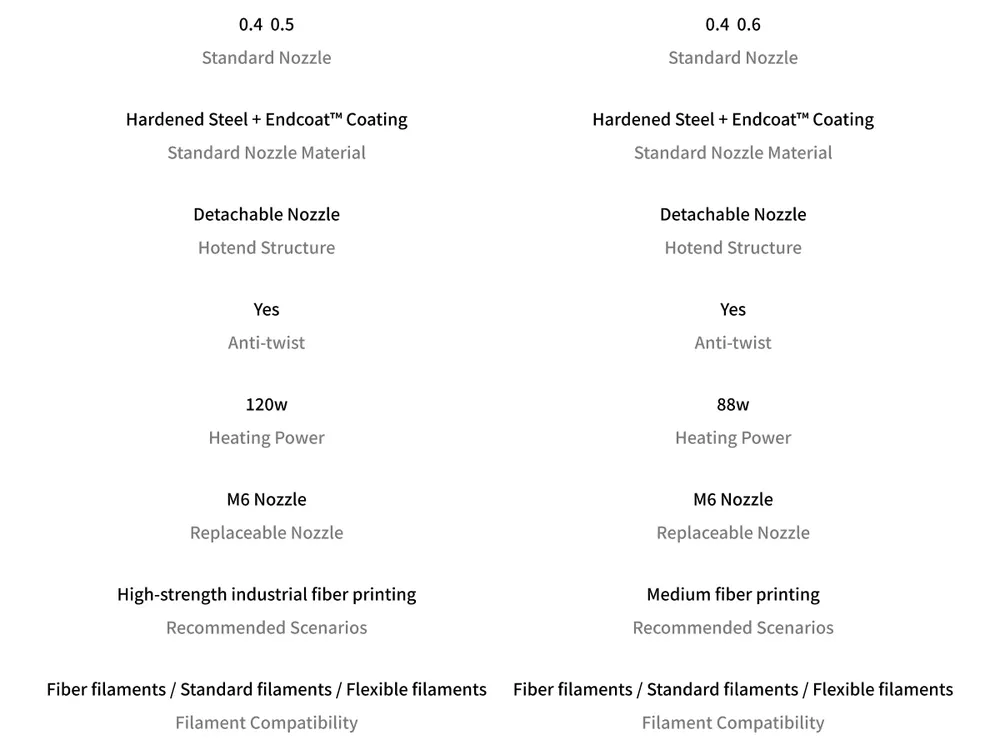 Rapido X Hotend für Hochgeschwindigkeitsdruck mit V6 Düse